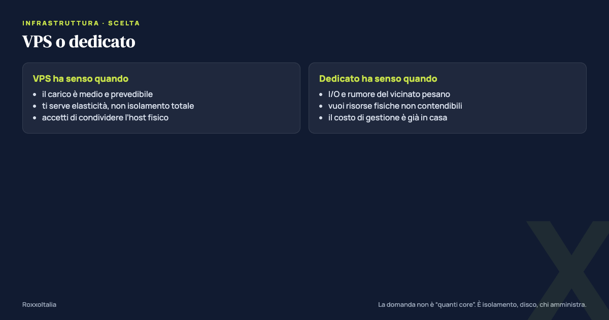 VPS contro dedicato: isolamento, I/O, gestione