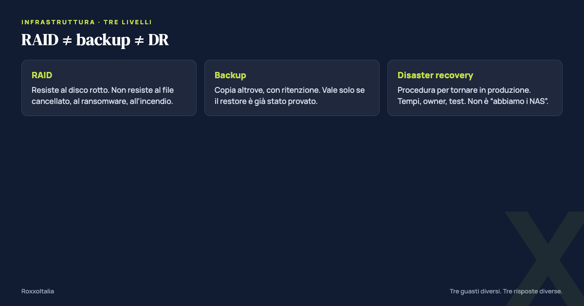 RAID, backup e disaster recovery: tre problemi diversi