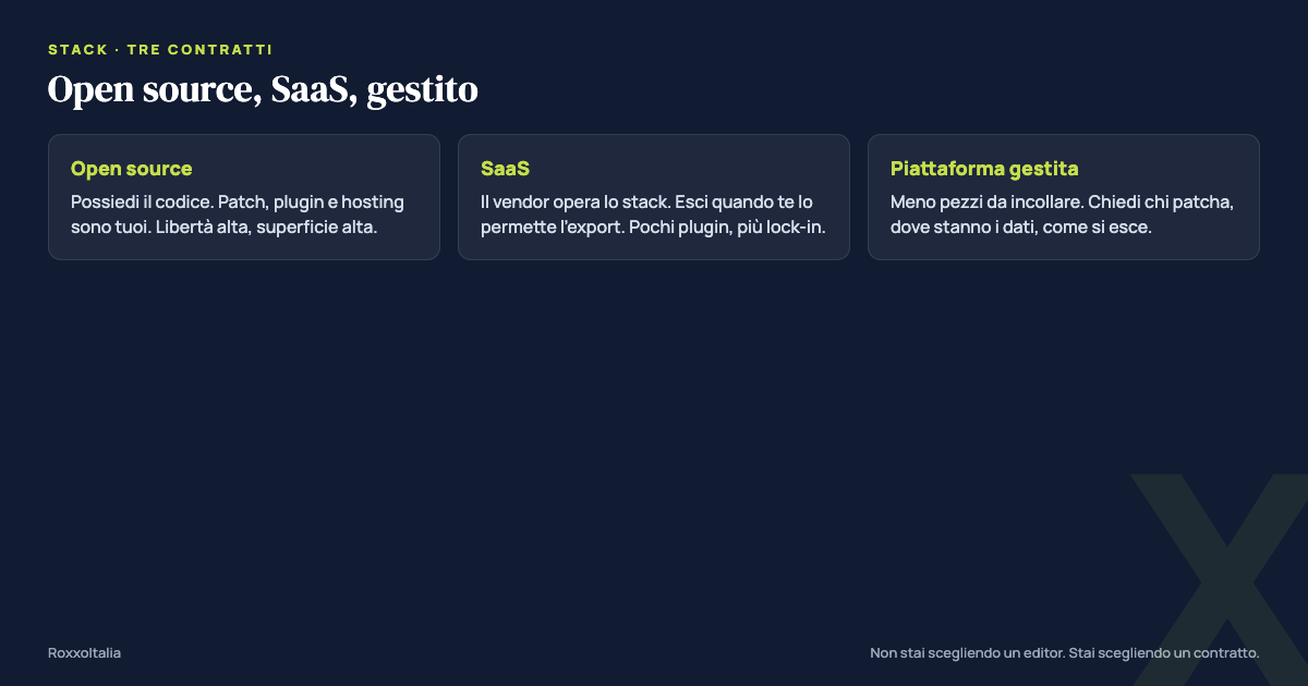 CMS open source, SaaS, piattaforma gestita: tre contratti